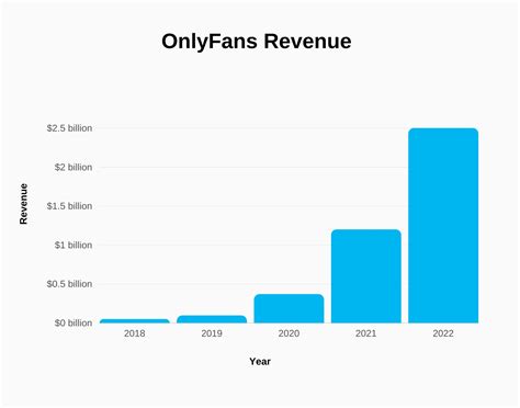 onlyfans salary|OnlyFans Statistics 2024: Average Income & Creator。